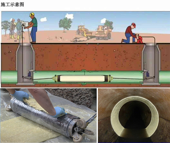 肇东管道局部点状修复